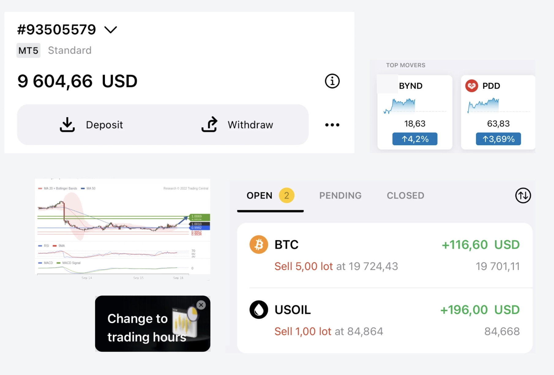 Blog Online Trading with Orcaragold
