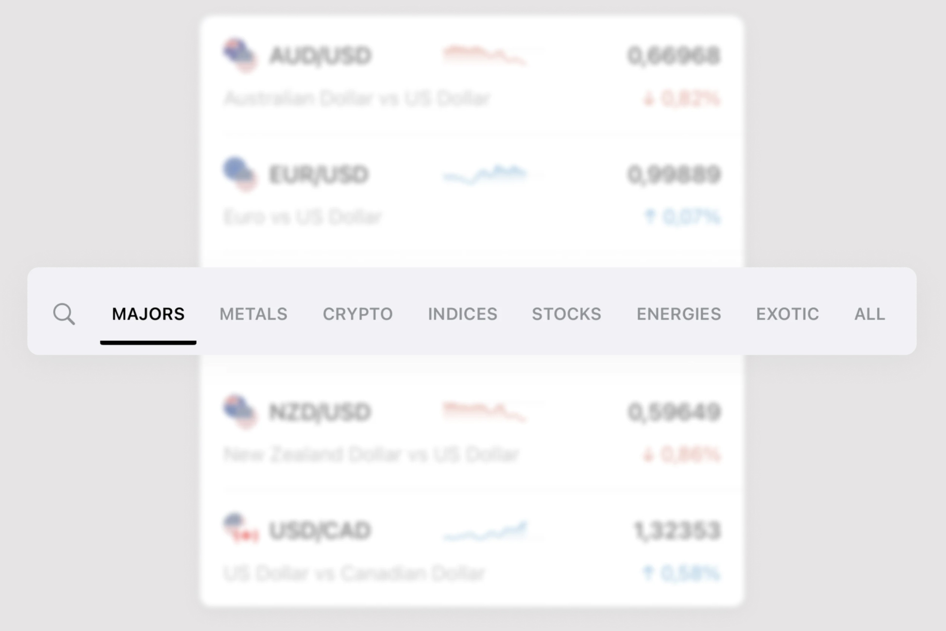 Blog Online Trading with Orcaragold