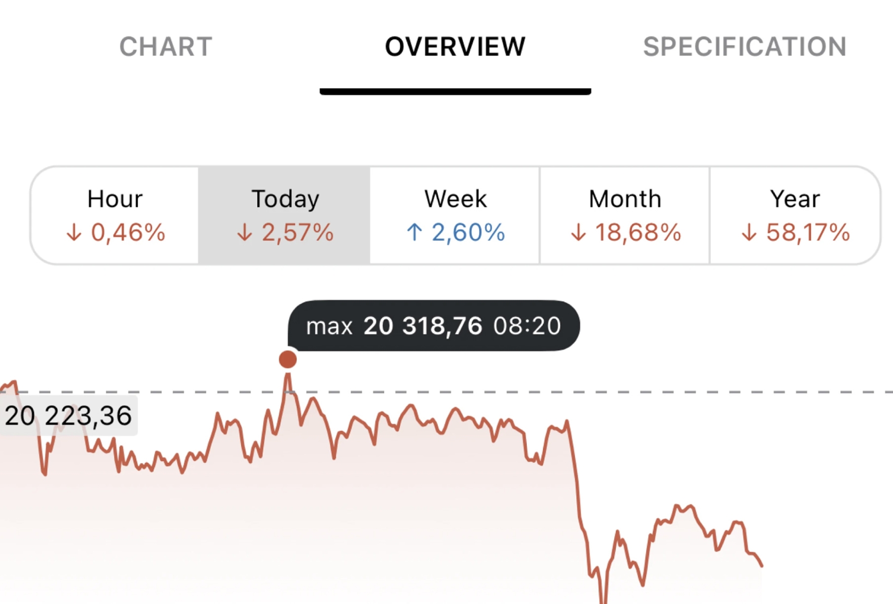 Blog Online Trading with Orcaragold